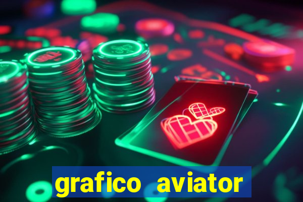 grafico aviator aposta ganha